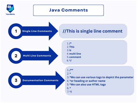 2 types of comments in java