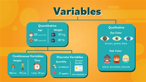2 types of continuous variables