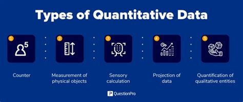 2 types of quantitative data