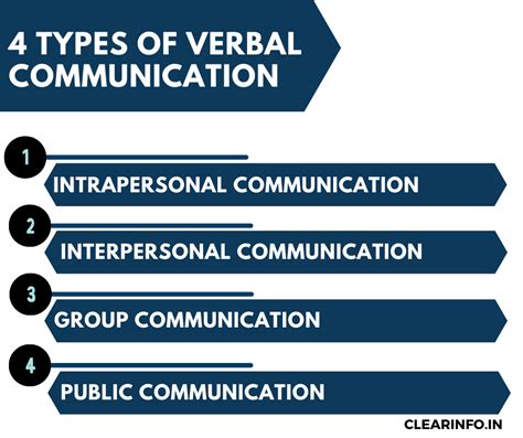 2 types of verbal communication with examples