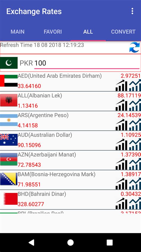 2 usd to pkr currency converter