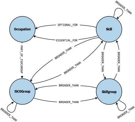2 what is a semantic model in the data warehouse experience