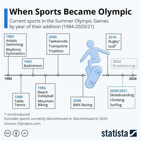 2 where were the olympic games held last time