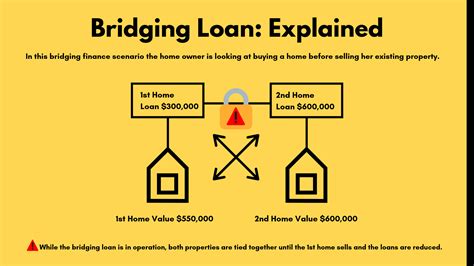 2 year bridging loan