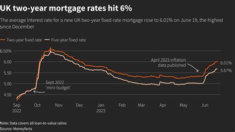 2 year mortgage