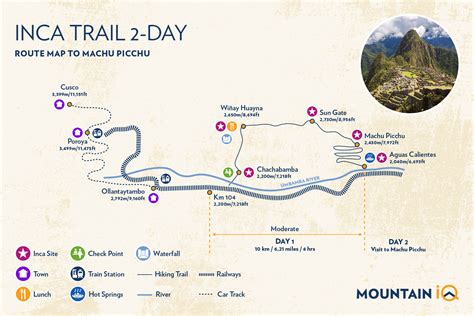 2-Day Inca Trail Itinerary