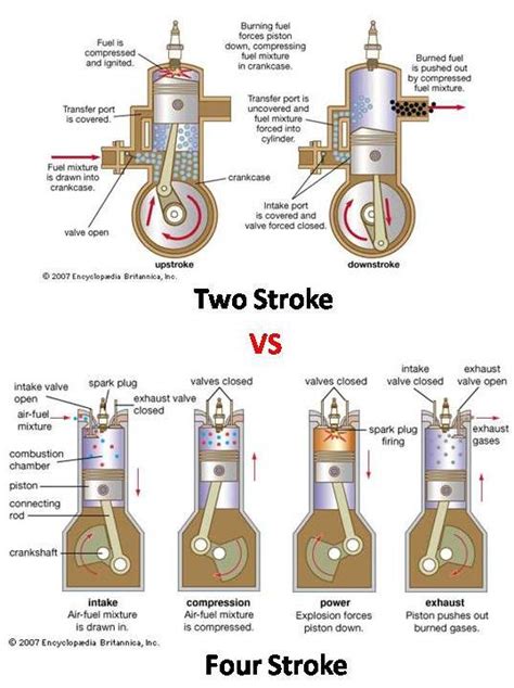 4 Stroke Engine Labeled Diagram