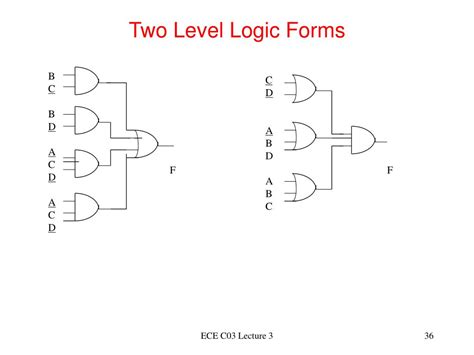 [DIAGRAM] Logic Diagram Of Full Subtractor