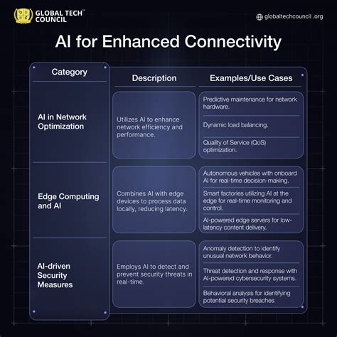 2. Enhanced connectivity