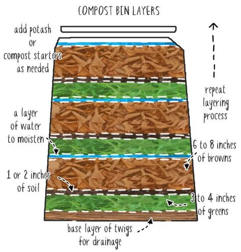 2. Add a layer of compost and grit