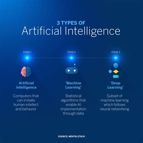 2. Artificial Intelligence (AI)