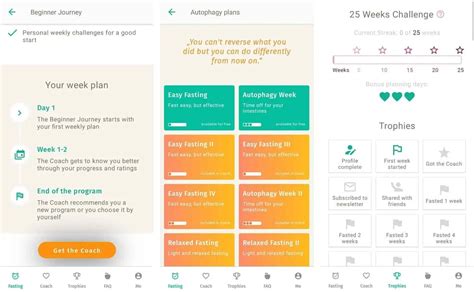 2. Best Knowledge Hub: BodyFast