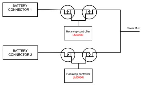 2. Change Power Source