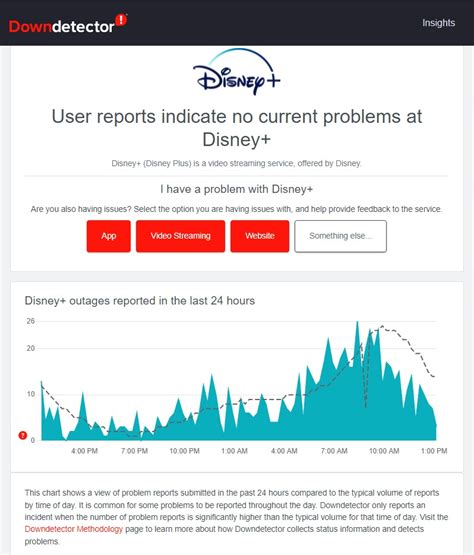 2. Check Disney Plus’ Server Status