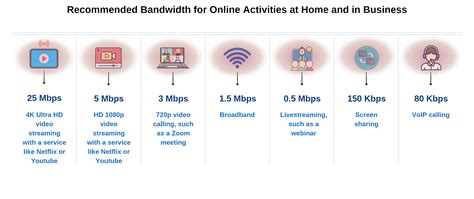 2. Check Internet Bandwidth