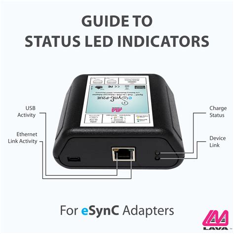 2. Check the LED Indicator Light Status
