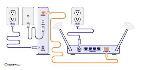 2. Connect Directly to Your Router