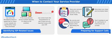 2. Contact your service provider
