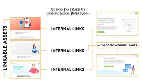 2. Create Linkable Blog Content