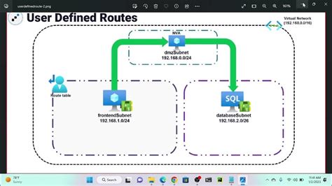 2. Create a defined route
