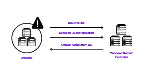 2. Desync third-party accounts