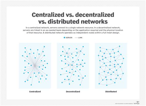 2. Distributed networks