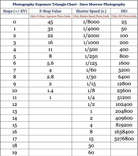 2. Exposure Calculation Table