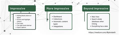 2. Impressive Capacities