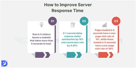 2. Improve Server Response Time