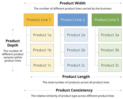 2. In-depth product results