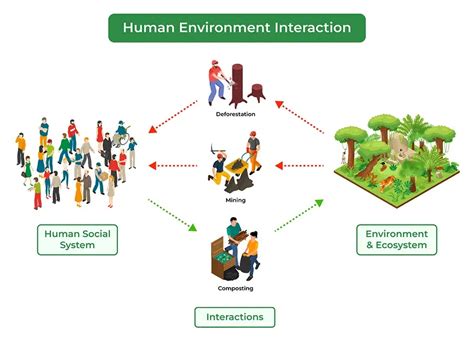 2. Interact with your environment