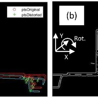 2. Make a point of matching