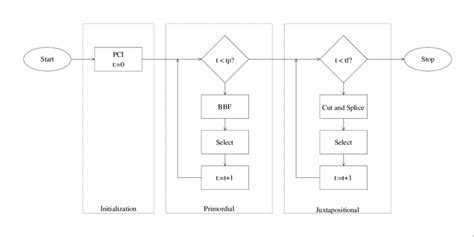 2. Messy algorithm