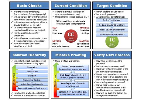 2. Perform the basic checks