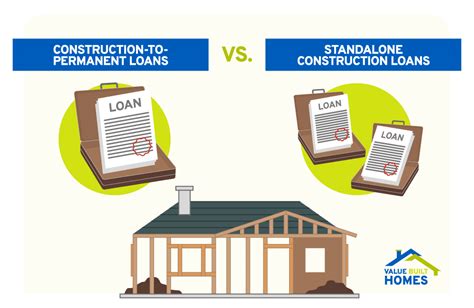2. Standalone Construction Loans