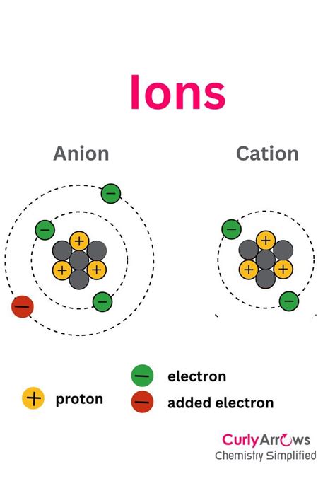 2. The ION
