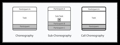 2. Their powerful choreographies