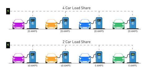 2. Try charging it in different power sources
