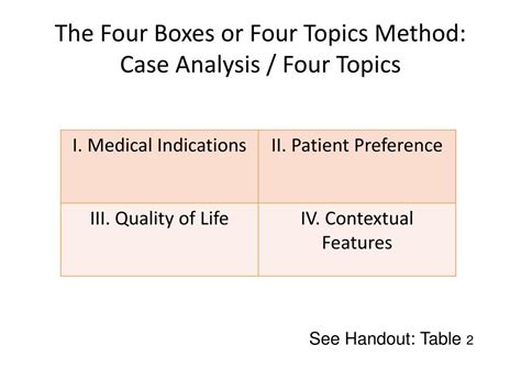 2. Try the four box method