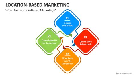 2. Use location-based marketing