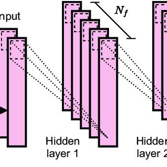 2. View device activity