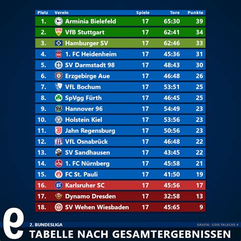 2. bundesliga ergebnisse