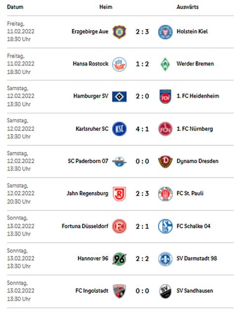 2. bundesliga gestern