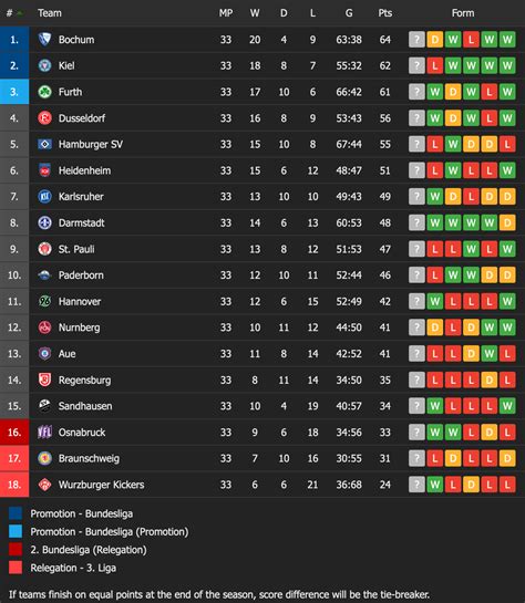 2. bundesliga league table