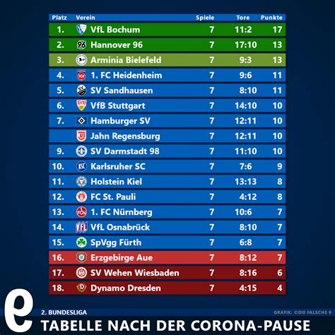 2. bundesliga tabelle aktuell komplett