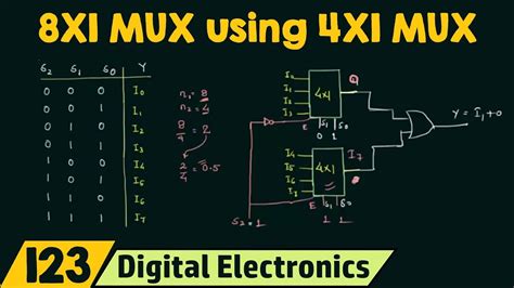 2. design and implement 8:1 multiplexer