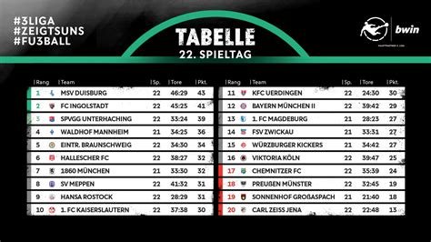 2. liga spielplan 22/23