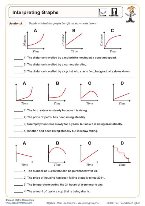 Comparing Tables Graphs And Equations Worksheets