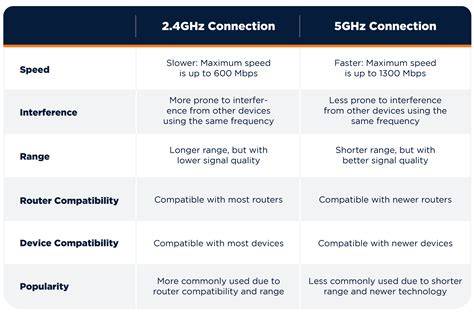 12 Expert-Approved Tips for 2.4ghz Technology Controoler