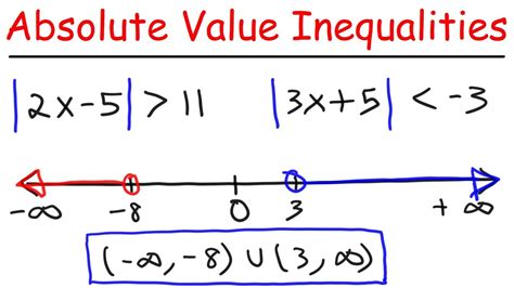 2.6 - Solving Absolute Value Inequalities - Ms. Zeilstra's Math Classes